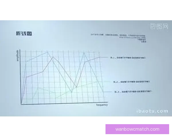 基于数据模型与球队状态分析的世界杯竞猜结果精准预测策略研究