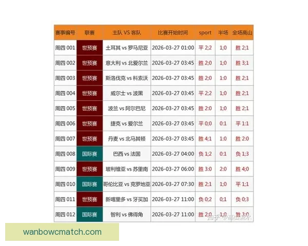 世界杯竞猜赔率实时查询分析，最新赔率数据助您精准预测比赛结果