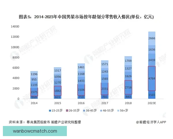 基于大数据与历史战绩的世界杯竞猜趋势分析与精准预测策略研究
