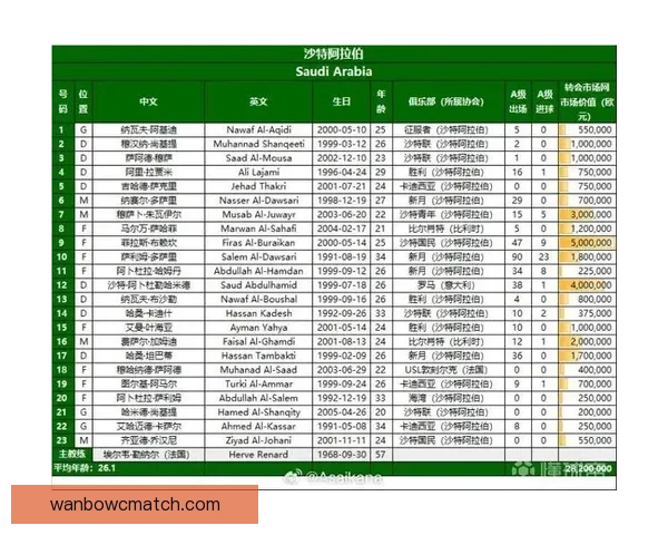 2026世界杯助攻榜揭晓 球员表现引发热议 未来之星浮现