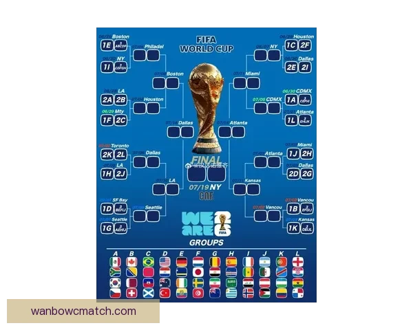 2026年世界杯分组规则详解及小组赛晋级策略分析