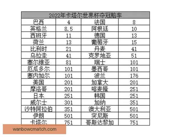 世界杯竞猜赔率全解析平台助你精准预测赛果赢取丰厚奖励