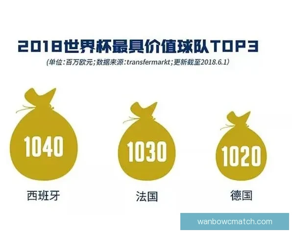 2026年世界杯冠军赔率分析及热门球队胜算预测 2026年世界杯冠军赔率分析及热门球队胜算预测